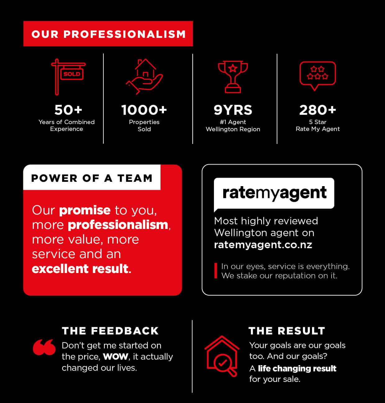 Why Others Choose Us infographic for Ben Stevens & Team